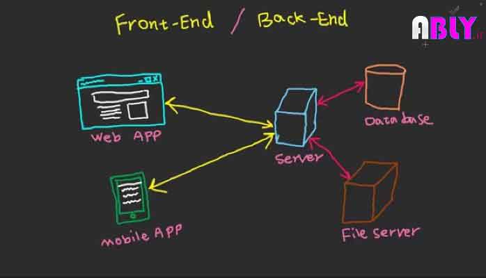what is frontend and backend