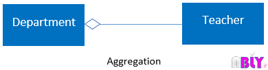 aggregation-diagram