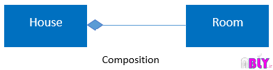 composition-diagram