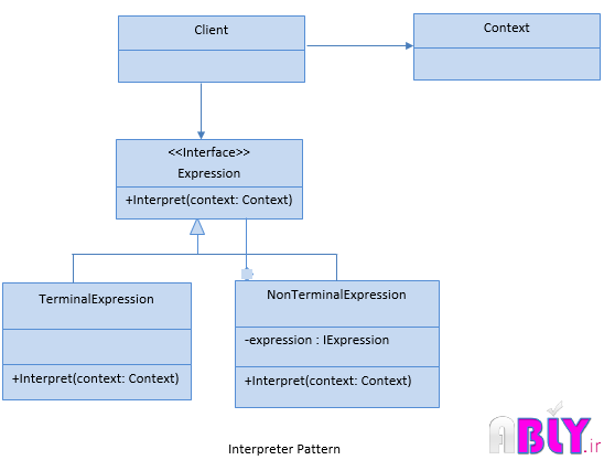 Interpreter