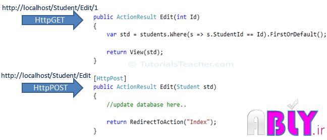actionverbs in mvc