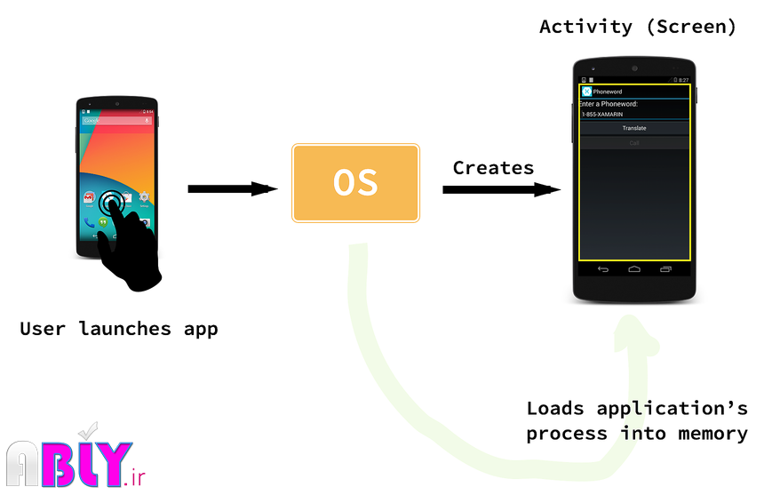 activity-load-sml