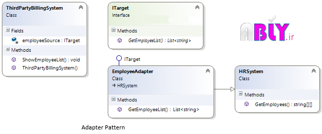 adapter-design-pattern