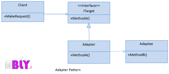adapter