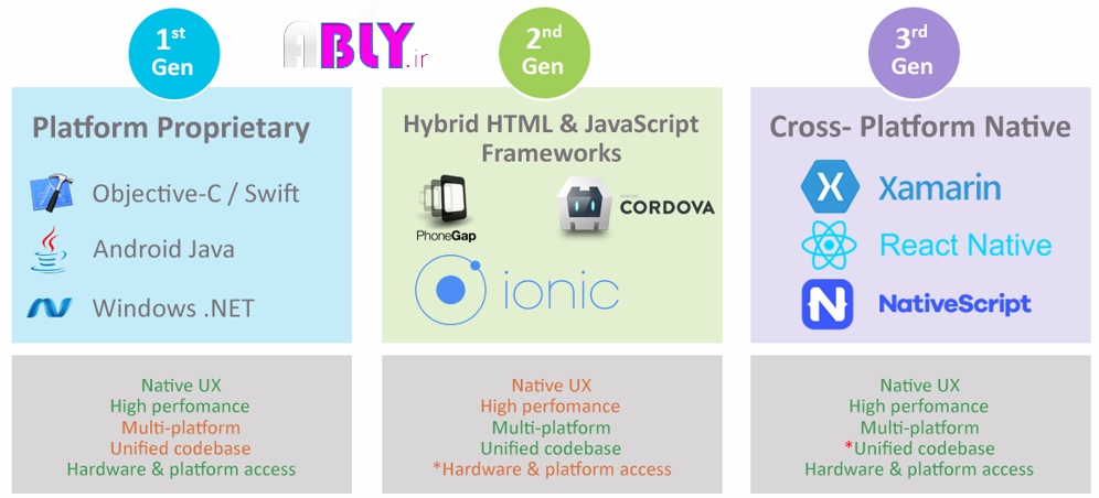 apps-development