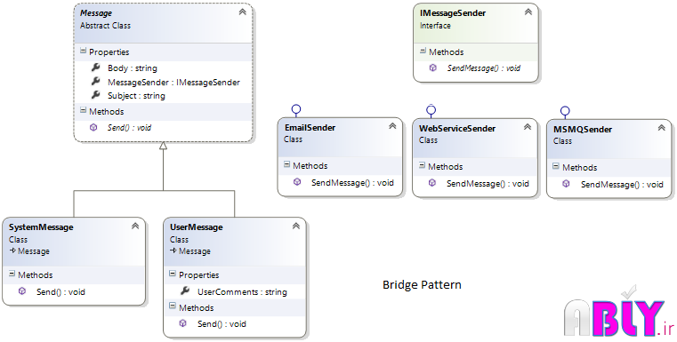 bridge-design-pattern