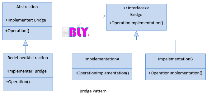 bridge