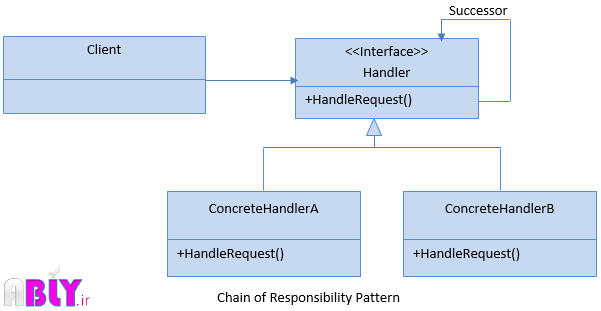 chainofresponsibility