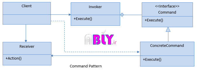 command