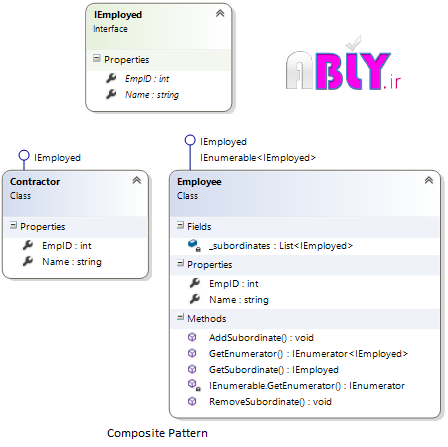 composite-design-pattern