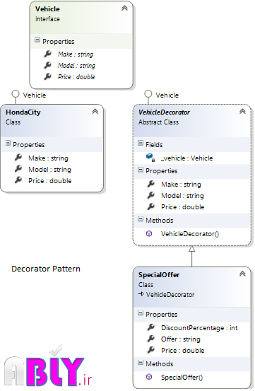 decorator-design-pattern