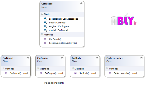 facade-design-pattern