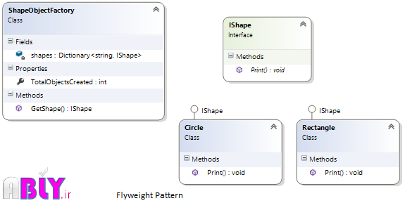 flyweight-design-pattern