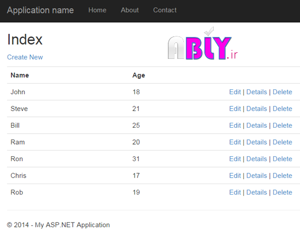 index view in mvc