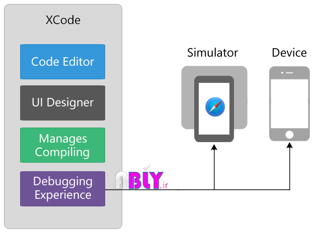 ios-tools