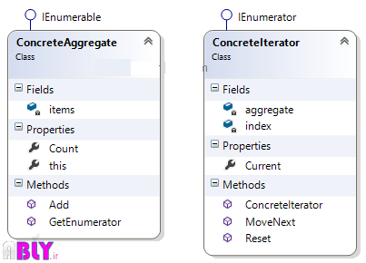iterator-design-pattern