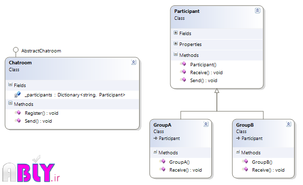 mediator-design-pattern