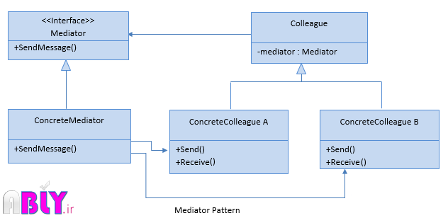 mediator