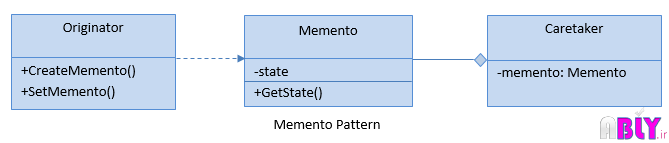 memento