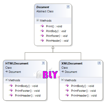 method design pattern
