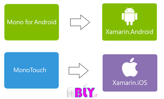 mono-xamarin