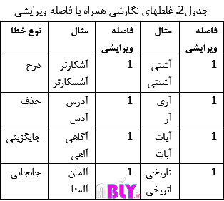 تکنیک پردازش زبان طبیعی در nlp