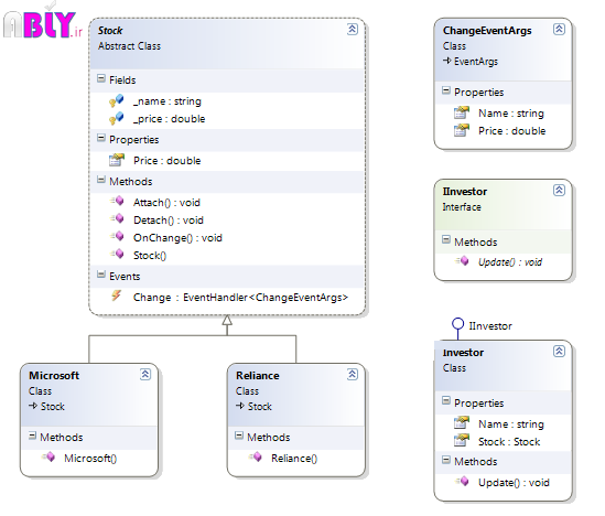 observer-design-pattern