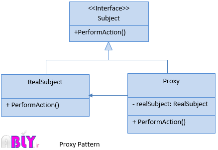 proxy