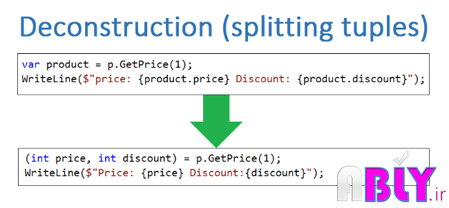splitting tuples in c sharp
