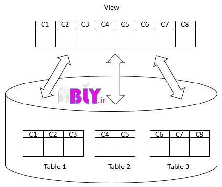 sql-server-views
