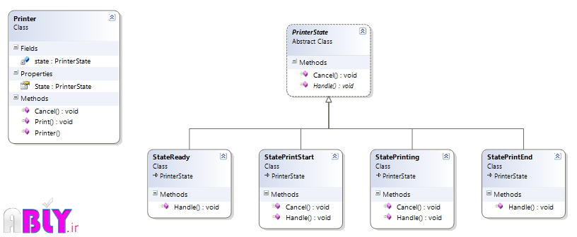 state-design-pattern