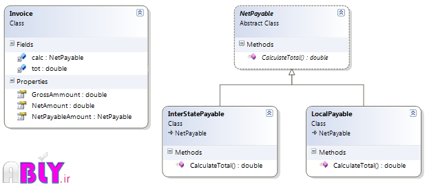 strategy design pattern