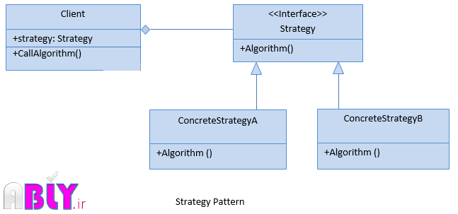 strategy
