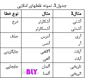 تکنیک پردازش زبان طبیعی در پردازش متن