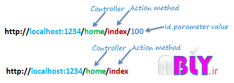 url routing in mvc