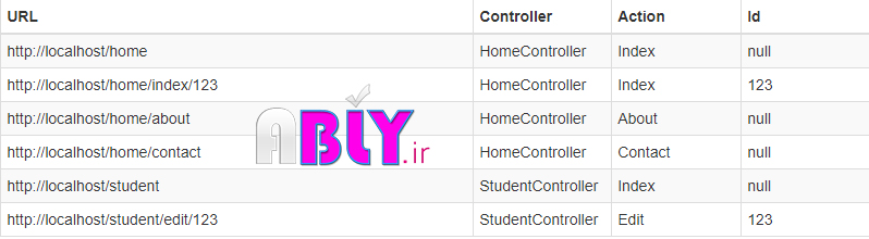 urls in mvc
