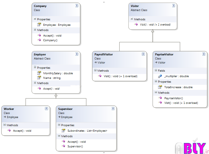 visitor design pattern