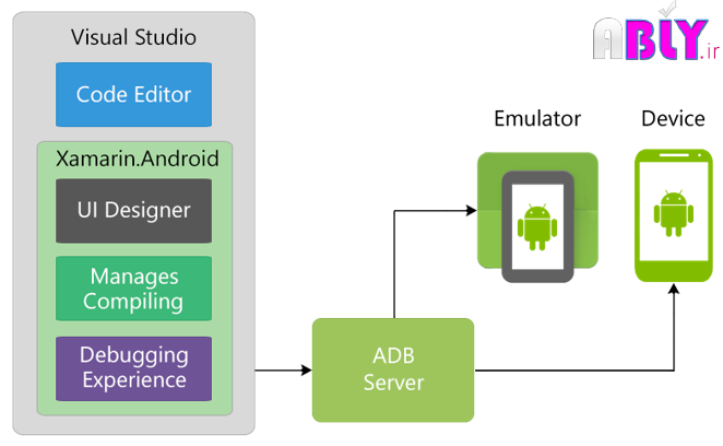 xamarin-android-tools