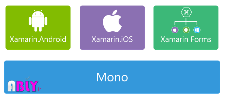 xamarin-architecture