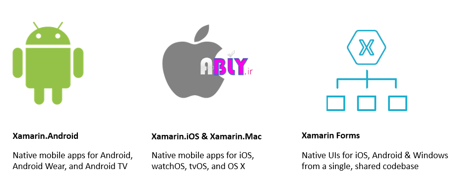 xamarin-family