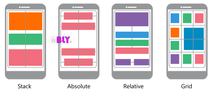 xamarin-forms-layouts