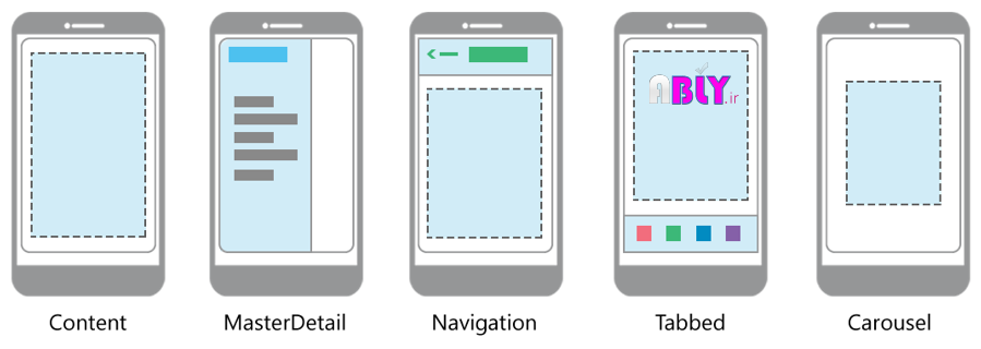 xamarin-forms-pages