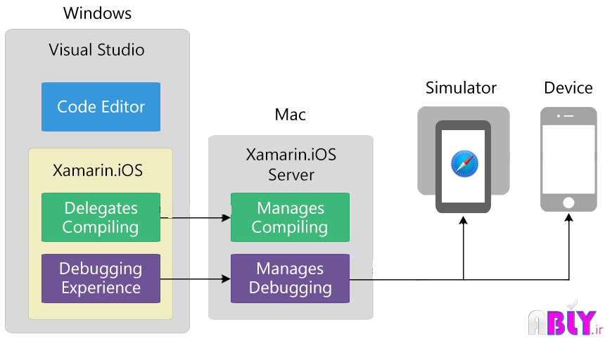 xamarin-ios-win-tools