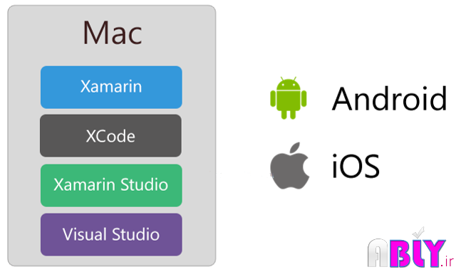 xamarin-mac