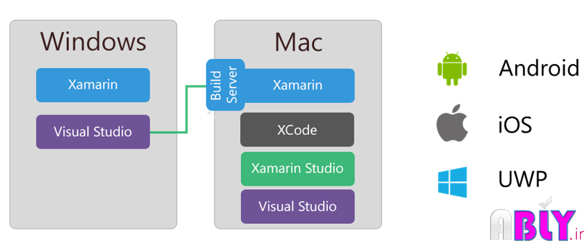 xamarin-machine