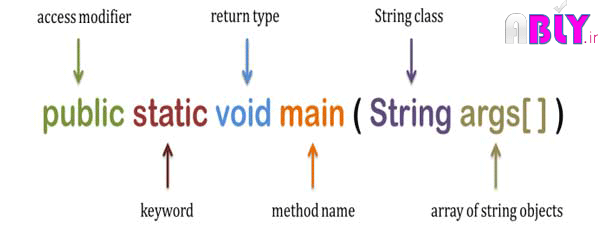 difference-between-public-static-and-void.png