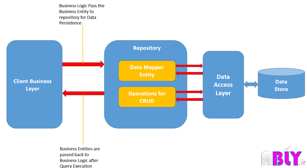 repository-pattern.png